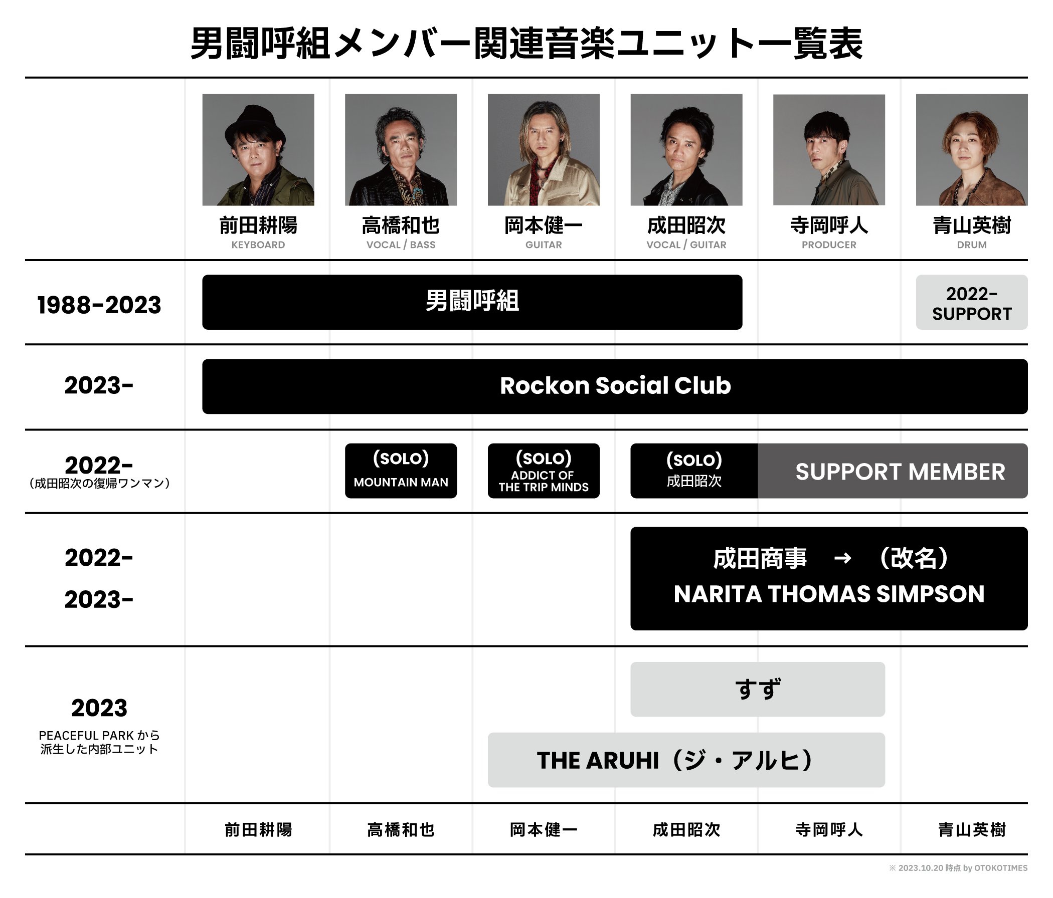 CD　男闘呼組　ロックオン マウンテンマン 成田商事 11月5日（水）Rockon Social Club NEW ALBUM「THE SHOW MAN」発売決定
