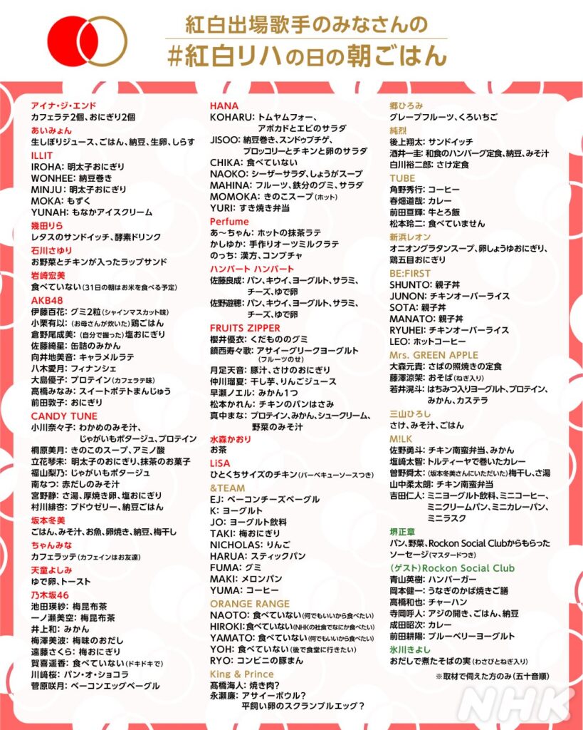 NHK紅白歌合戦  @nhk_kouhaku – 午前11:55 · 2025年12月31日